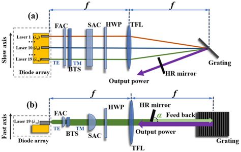 High Brightness Diode Laser Based on V-Shaped External Cavity and Beam ...