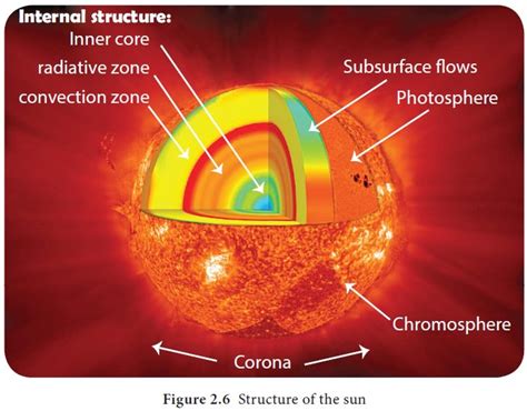 Sun Structure 的图像结果