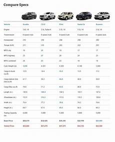 Suv Cargo Space Comparison Chart by Midsize Three Row Crossover Comparison Test Autoguide Suv Cargo Space Comparison Chart