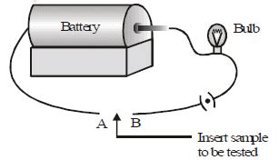 Detailed chapter Notes - Metal and Non-Metal, Class 10, Science PDF ...