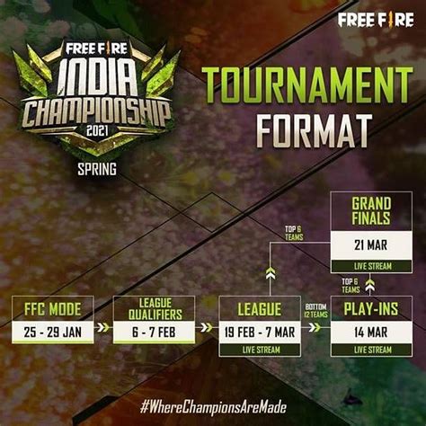 Top 18 Teams Joining Free Fire India Championship (FFIC) 2021 Spring