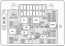 cadillac escalade fuse diagram fuse box diagram gt cadillac escalade gmt 800 2001 2006 cadillac escalade fuse diagram fuse box diagram gt cadillac escalade gmt 800 2001 2006