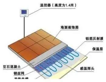 什么是电地暖功率？这个功率代表能耗么？ - 知乎