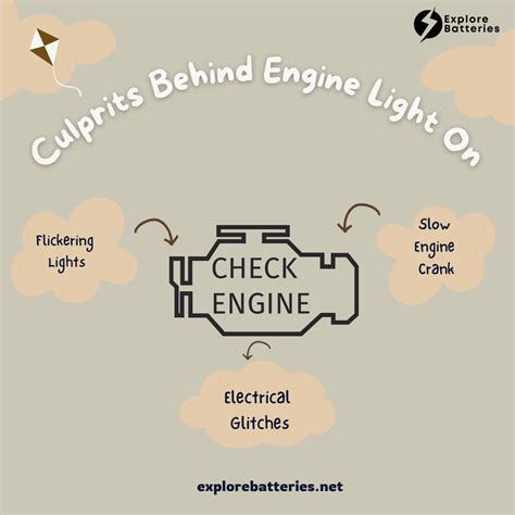 Can a Dying Battery Cause Check Engine Light to Come On?