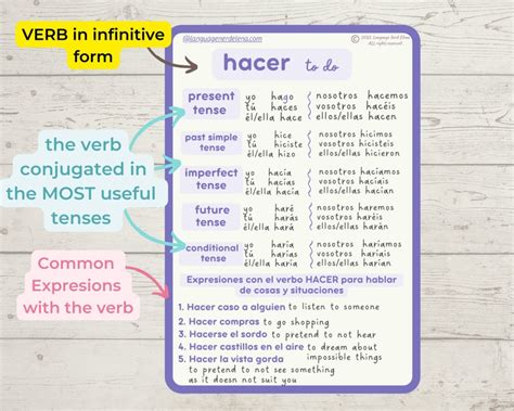 Spanish Verb Conjugation Flashcards, Grammar Basics (digital Download ...