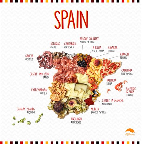 Your guide to the food of spain infographic – Artofit