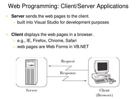 Client Server Applications 的图像结果