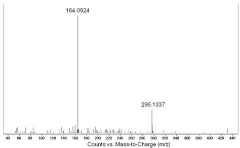 Molecules | Special Issue : Nucleoside Analogues