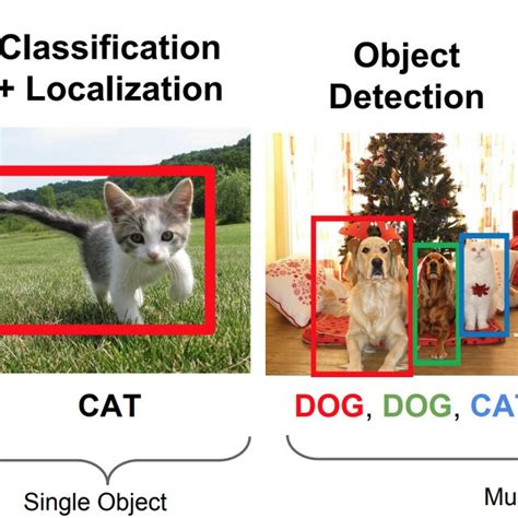 Image result for Why Is Computer Vision Difficult