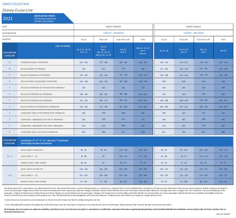 Disney Vacation Club Cruise Points Chart