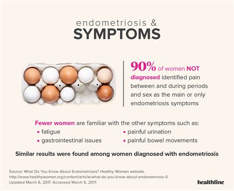 Endometriosis Help With Pain at Tasha Hyman blog