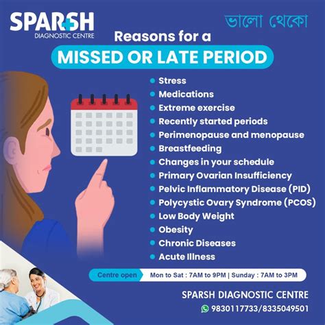 Missed or Late Periods - Sparsh Diagnostic Center
