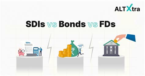 Comparing SDIs, Bonds, and FDs