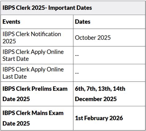 IBPS Clerk 2026 Important Dates, Eligibility, Registration Process,