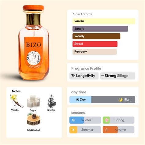 BIZO 30ML EDP - Talesman Edition – Sansi Mayo by adizoro