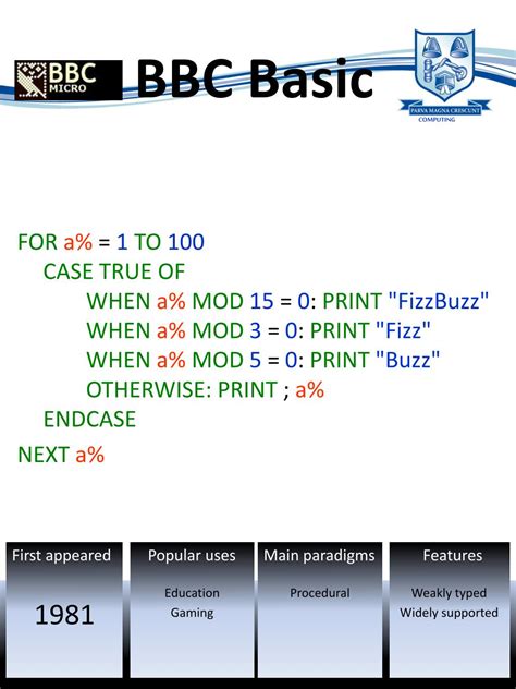 Image result for Programming in Basic