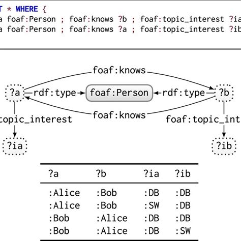 SPARQL Syntax 的图像结果