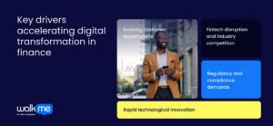 Finance Digital Transformation 的图像结果