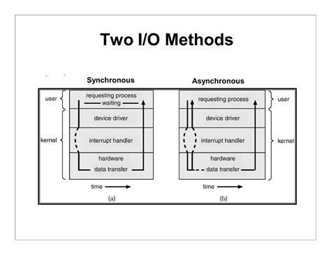 Computer System Structure 的图像结果