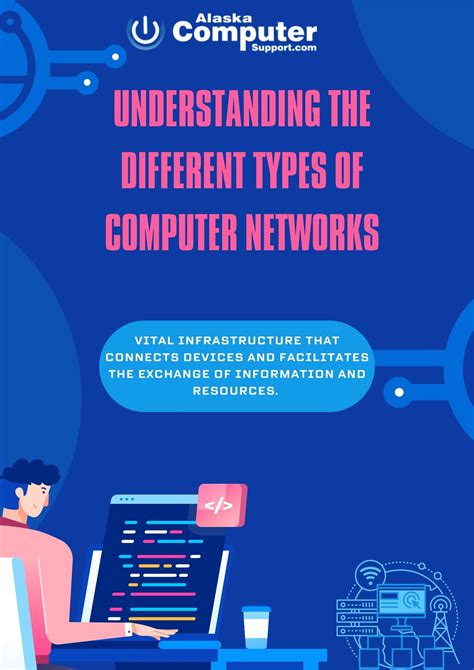 Types of Computer Networks 的图像结果