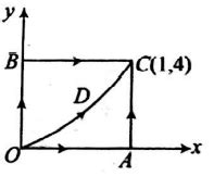 A particle is moved along the different paths O A C, O B C and O D C as ...