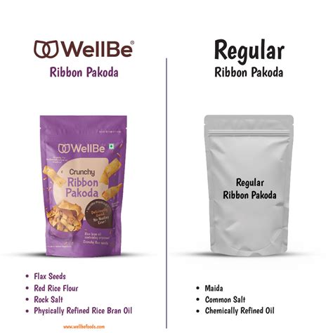 WellBe Ribbon Pakoda 135g – WellBeFoods