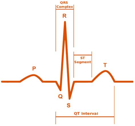 Wearable IoT Smart-Log Patch: An Edge Computing-Based Bayesian Deep ...