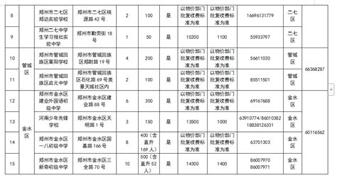 郑州大学经济学考研择校分析，附往年录取情况、分数线、备考攻略 - 知乎