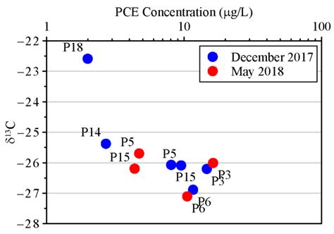A Multidisciplinary Approach to Evaluate the Effectiveness of Natural ...