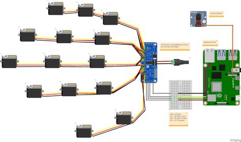 Image result for Servo Robot Hand to Raspberry Pi 4 Code