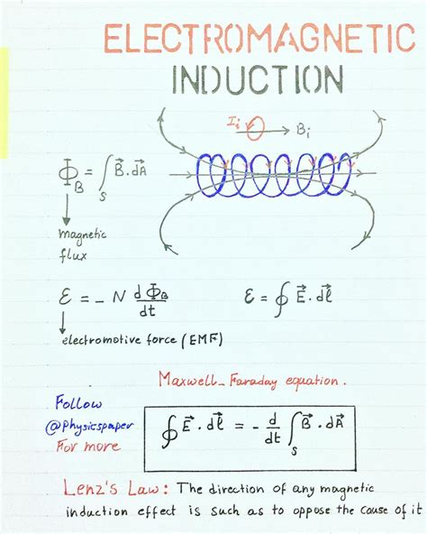 Impressive Emf Equation Physics Notes Of Class 11 Chapter 2