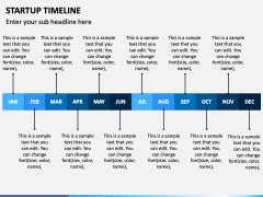 Timeline Visualization 的图像结果