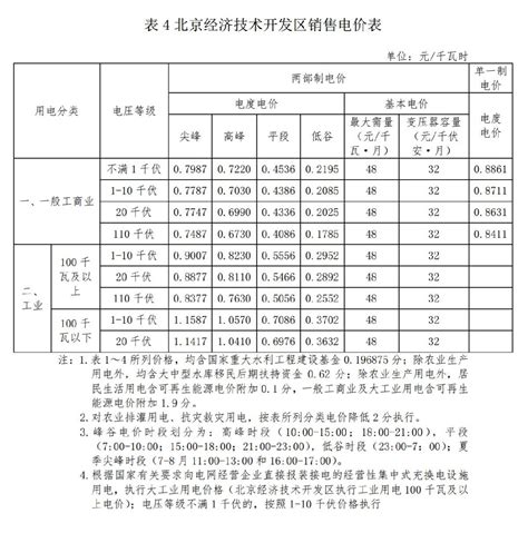 北京电费收费标准2020