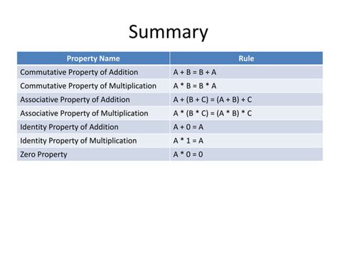 Image result for Basic Properties