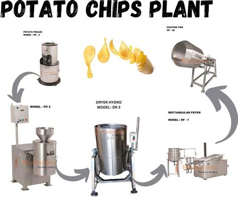 Potato Chips Making Plant Manufacturer, Supplier from Rajkot