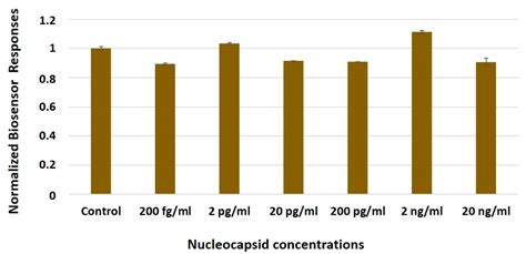 Angiotensin-Converting Enzyme 2 (ACE2) As a Novel Biorecognition ...