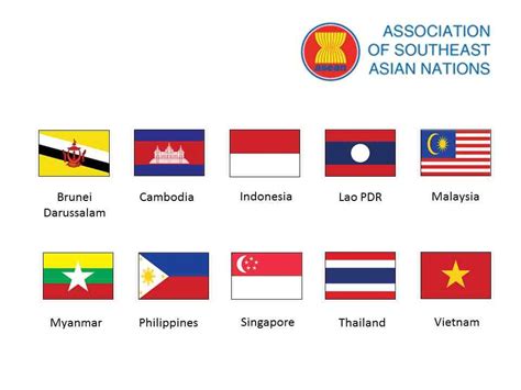 Flags of Southeast Asia: A Complete Guide