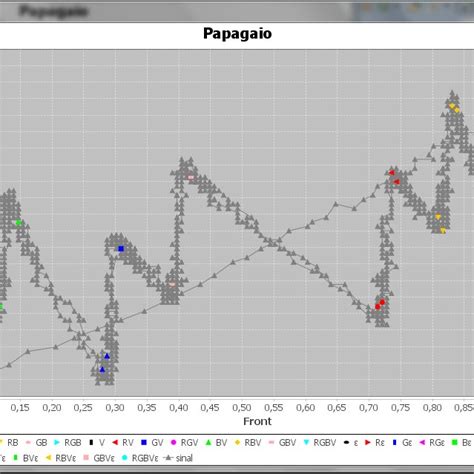 Image result for Scatter Graph Example