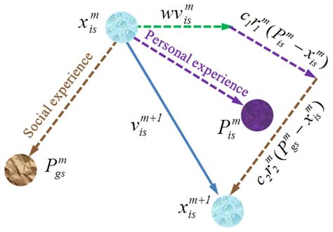 Application of Improved Particle Swarm Optimization for Navigation of ...