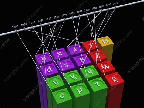 Particle Physics 的图像结果
