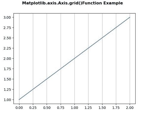 Matplot 5-Axis Graph 的图像结果