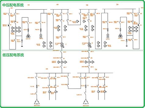 10 kV-Mittelspannungsschaltanlage zur Erhöhung der Anlagenleistung von 630 auf 2630 kVA