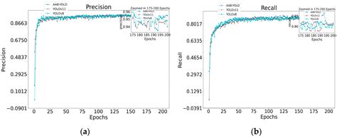 AAB-YOLO: An Improved YOLOv11 Network for Apple Detection in Natural ...