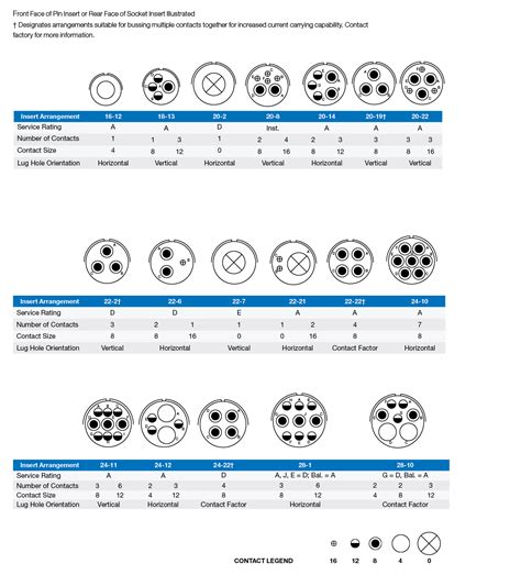 High Power 5015 Connectors with Advanced Contacts | Amphenol Aerospace