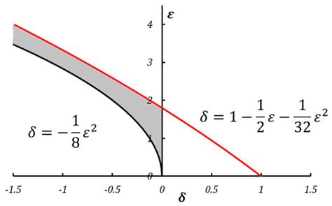 Kirchhoff’s Analogy between the Kapitza Pendulum Stability and Buckling ...