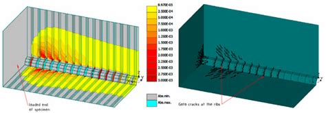 Experimental and Numerical Investigation of Bond-Slip Behavior of High ...