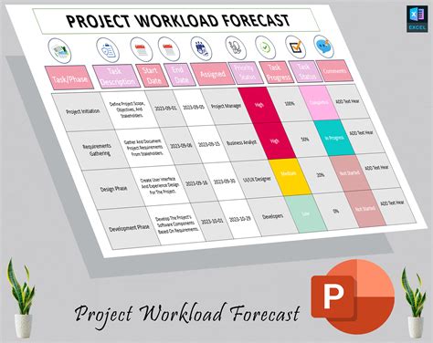Image result for Project Manager Load Chart