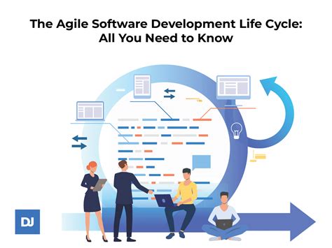 Image result for Agile Development Explained