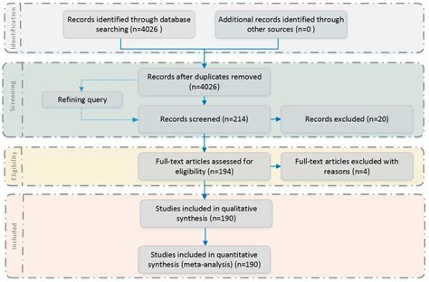 Green Supplier Selection Criteria: From a Literature Review to a ...