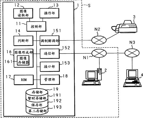 Data Processing Apparatus 的图像结果